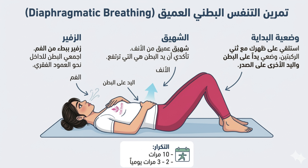 تمرين التنفس البطني العميق لعلاج الانفصال العضلي بعد الولادة — Diaphragmatic Breat تمارين الانفصال العضلي بعد الولادة: دليلك الكامل للتشخيص والتعافي المنزلي