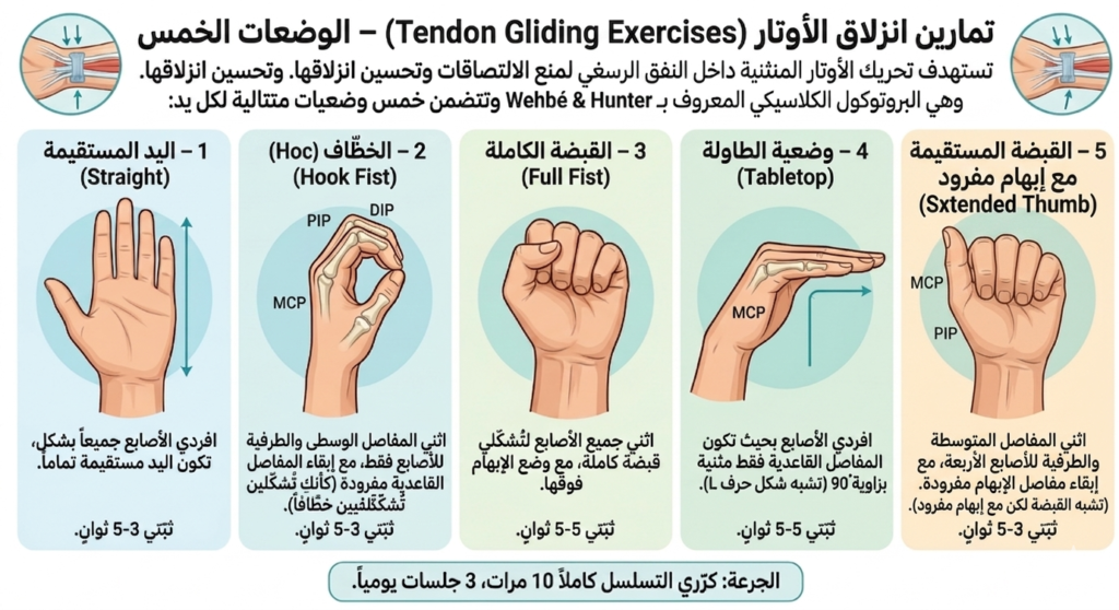 متلازمة النفق الرسغي: أعراضها وعلاجها الطبيعي في المنزل 5 1779534267192 101649 متلازمة النفق الرسغي: أعراضها وعلاجها الطبيعي في المنزل